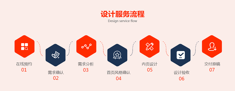 1563241035771819.png 開(kāi)發(fā)驗收流程.png